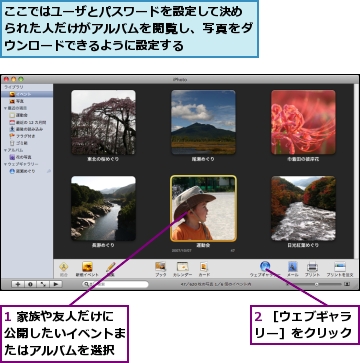 1 家族や友人だけに公開したいイベントまたはアルバムを選択,2 ［ウェブギャラリー］をクリック,ここではユーザとパスワードを設定して決められた人だけがアルバムを閲覧し、写真をダウンロードできるように設定する