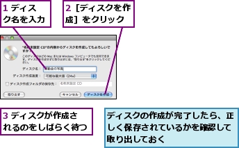 1 ディスク名を入力,2［ディスクを作成］をクリック,3 ディスクが作成されるのをしばらく待つ,ディスクの作成が完了したら、正しく保存されているかを確認して取り出しておく