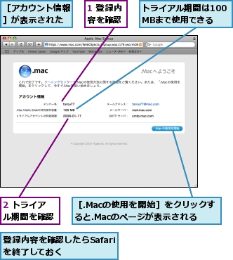 1 登録内容を確認,2 トライアル期間を確認,トライアル期間は100MBまで使用できる,登録内容を確認したらSafariを終了しておく,［.Macの使用を開始］をクリックすると.Macのページが表示される,［アカウント情報］が表示された