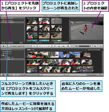 1［プロジェクトを先頭から再生］をクリック,2 プロジェクトの内容を確認,お気に入りのシーンを集めたムービーが完成した,フルスクリーンで再生したいときは［プロジェクトをフルスクリーンで再生します］をクリックする,プロジェクトに追加したシーンが再生された,作成したムービーに効果を加える方法はレッスン5〜10で解説する
