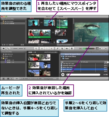 1 再生したい場所にマウスポインタを合わせて［スペースバー］を押す,2 効果音が意図した場所に挿入されているかを確認,ムービーが再生された,効果音の挿入位置が意図どおりでないときは、手順4〜5をくり返して調整する,効果音の終わる場所を調整できた,手順2〜6をくり返して効果音を挿入しておく