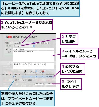 1 YouTubeユーザー名が表示されていることを確認,2 カテゴリを選択,3 タイトルとムービーの説明、タグを入力,4 公開するサイズを選択,5［次へ］をクリック,家族や友人だけに公開したい場合は［プライベートムービーに指定］にチェックを付ける,［ムービーをYouTubeで公開できるように設定する］の手順1を参考に［プロジェクトをYouTubeに公開します］を表示しておく