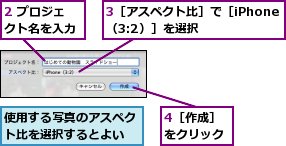 2 プロジェクト名を入力,3［アスペクト比］で［iPhone（3:2）］を選択,4［作成］をクリック,使用する写真のアスペクト比を選択するとよい