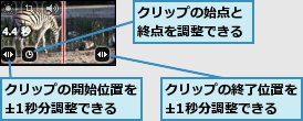 クリップの始点と終点を調整できる,クリップの終了位置を±1秒分調整できる,クリップの開始位置を±1秒分調整できる