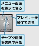 チャプタ画面を表示できる,プレビューを終了できる,メニュー画面を表示できる