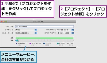 1 手順6で［プロジェクトを作成］をクリックしてプロジェクトを作成,2［プロジェクト］-［プロジェクト情報］をクリック,メニューやムービー、合計の容量がわかる