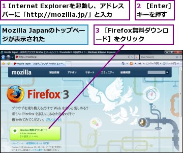 1 Internet Explorerを起動し、アドレスバーに「http://mozilla.jp/」と入力,2 ［Enter］キーを押す,3 ［Firefox無料ダウンロード］をクリック,Mozilla Japanのトップページが表示された