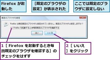 1［ Firefox を起動するとき毎回既定のブラウザを確認する］のチェックをはずす,2［ いいえ］をクリック,Firefox が起動した,ここでは既定のブラウザに設定しない,［既定のブラウザの設定］が表示された