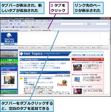 3 タブをクリック,タブバーが表示され、新しいタブが追加された,タブバーをダブルクリックすると、空白のタブを追加できる,リンク先のページが表示された