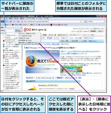 ここでは最近アクセスした順に履歴を表示する,サイドバーに履歴の一覧が表示された,日付をクリックすると、その日にアクセスしたページが五十音順に表示される,標準では日付ごとのフォルダに分類された履歴が表示される,［表示］-［最後に表示した日時順に並べる］をクリック