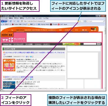 1 更新情報を取得したいサイトにアクセス,2 フィードのアイコンをクリック,フィードに対応したサイトではフィードのアイコンが表示される,複数のフィードが表示される場合は購読したいフィードをクリックする