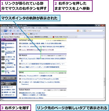 1 リンクが張られている部分でマウスの右ボタンを押す,2 右ボタンを押したままマウスを上へ移動,3 右ボタンを離す,マウスポインタの軌跡が表示された,リンク先のページが新しいタブで表示される