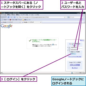 1 ステータスバーにある［ノートブックを開く］をクリック,2 ユーザー名とパスワードを入力,3［ ログイン］をクリック,Googleノートブックにログインされる