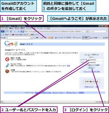 1 ［Gmail］をクリック,2 ユーザー名とパスワードを入力,3 ［ログイン］をクリック,Gmailのアカウントを作成しておく,前回と同様に操作して［Gmail］のボタンを追加しておく,［Gmailへようこそ］が表示された