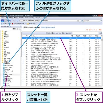 1 板をダブルクリック,2 スレッドをダブルクリック,サイドバーに板一覧が表示された,スレッド一覧が表示された,フォルダをクリックすると板が表示される