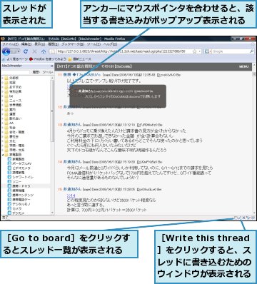 アンカーにマウスポインタを合わせると、該当する書き込みがポップアップ表示される,スレッドが表示された,［Go to board］をクリックするとスレッド一覧が表示される,［Write this thread］をクリックすると、スレッドに書き込むためのウィンドウが表示される