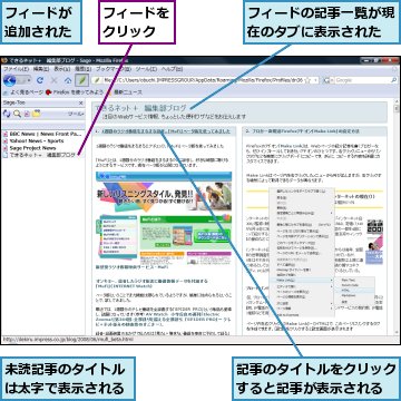 フィードが追加された,フィードの記事一覧が現在のタブに表示された,フィードをクリック,未読記事のタイトルは太字で表示される,記事のタイトルをクリックすると記事が表示される