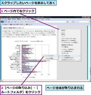 1 ページ内で右クリック,2［ページの取り込み］-［ルートフォルダ］をクリック,スクラップしたいページを表示しておく,ページ全体が取り込まれる