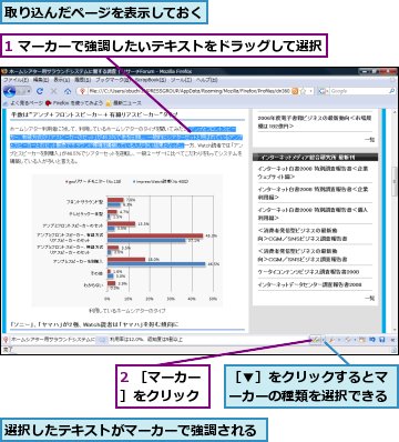 1 マーカーで強調したいテキストをドラッグして選択,2 ［マーカー］をクリック,取り込んだページを表示しておく,選択したテキストがマーカーで強調される,［▼］をクリックするとマーカーの種類を選択できる