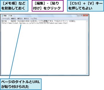 ページのタイトルとURLが貼り付けられた,［Ctrl］＋［V］キーを押してもよい,［メモ帳］などを起動しておく,［編集］-［貼り付け］をクリック