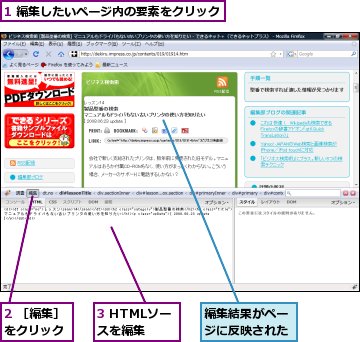 1 編集したいページ内の要素をクリック,2 ［編集］をクリック,3 HTMLソースを編集,編集結果がページに反映された