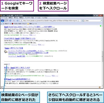 1 Googleでキーワードを検索,2 検索結果ページを下へスクロール,さらに下へスクロールすると3ページ目以降も自動的に継ぎ足される,検索結果の2ページ目が自動的に継ぎ足された