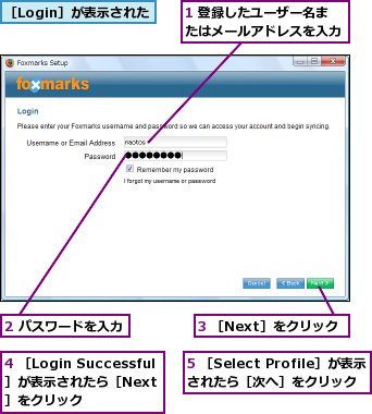 1 登録したユーザー名またはメールアドレスを入力,2 パスワードを入力,3 ［Next］をクリック,4 ［Login Successful］が表示されたら［Next］をクリック,5 ［Select Profile］が表示されたら［次へ］をクリック,［Login］が表示された