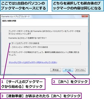 1 ［サーバ上のブックマークから始める］をクリック,2 ［次へ］をクリック,3 ［連動準備］が表示されたら［次へ］をクリック,ここでは1台目のパソコンのブックマークをベースにする,どちらを選択しても統合後のブックマークの内容は同じになる