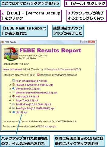 1 ［ツール］をクリック,2 ［FEBE］-［Perform Backup］をクリック,3 バックアップが完了するまでしばらく待つ,ここではすぐにバックアップを行う,バックアップされた拡張機能のファイル名が表示された,以降は毎週金曜日の15時に自動的にバックアップされる,拡張機能のバックアップが完了した,［FEBE Results Report］が表示された