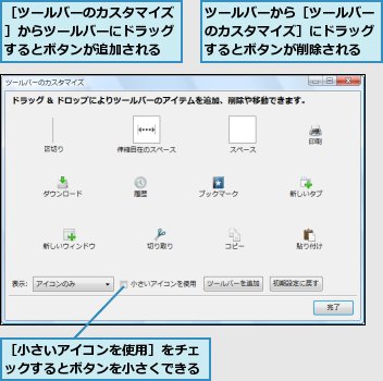 ツールバーから［ツールバーのカスタマイズ］にドラッグするとボタンが削除される,［ツールバーのカスタマイズ］からツールバーにドラッグするとボタンが追加される,［小さいアイコンを使用］をチェックするとボタンを小さくできる