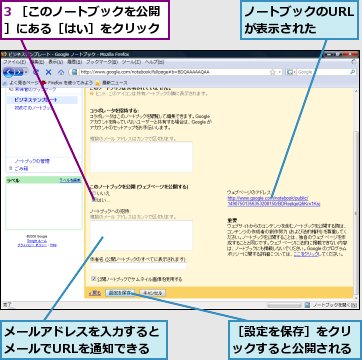 3 ［このノートブックを公開］にある［はい］をクリック,ノートブックのURLが表示された,メールアドレスを入力するとメールでURLを通知できる,［設定を保存］をクリックすると公開される