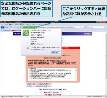 ここをクリックすると詳細な識別情報が表示される,安全な接続が保証されるページでは、ロケーションバーに接続先の組織名が表示される