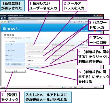 1 使用したい ユーザー名を入力,2 メールアドレスを入力,3 パスワードを 入力,4 アンケートに回答,5 ［利用規約に同意する］をクリックし、利用規約を確認,6 ［利用規約に同意する］にチェックを付ける,7 ［登録］をクリック,入力したメールアドレスに登録確認メールが送られる,［新規登録］が表示された