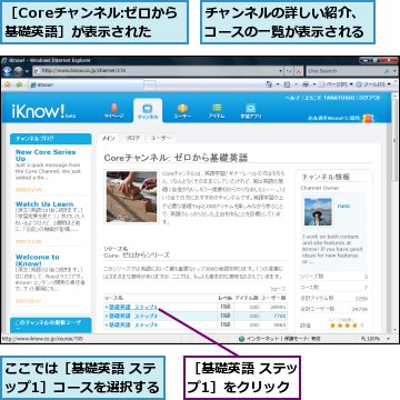 ここでは［基礎英語 ステップ1］コースを選択する,チャンネルの詳しい紹介、コースの一覧が表示される,［Coreチャンネル:ゼロから基礎英語］が表示された,［基礎英語 ステップ1］をクリック