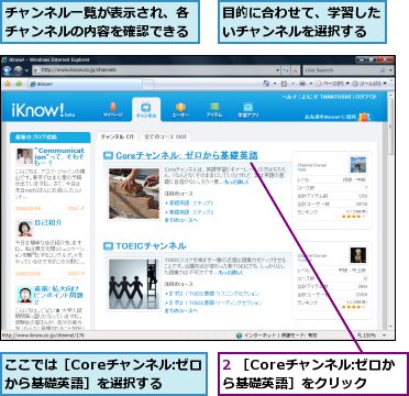 2 ［Coreチャンネル:ゼロから基礎英語］をクリック,ここでは［Coreチャンネル:ゼロから基礎英語］を選択する,チャンネル一覧が表示され、各チャンネルの内容を確認できる,目的に合わせて、学習したいチャンネルを選択する