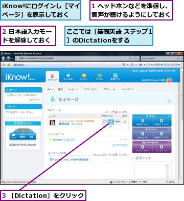 1 ヘッドホンなどを準備し、音声が聴けるようにしておく,2 日本語入力モードを解除しておく,3 ［Dictation］をクリック,iKnow!にログインし［マイページ］を表示しておく,ここでは［基礎英語 ステップ1］のDictationをする