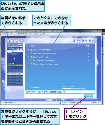 1 ［メイン］をクリック,Dictationが終了し結果画面が表示された,できた文章、できなかった文章が表示される,学習結果の数値で表示される,文章をクリックするか、 ［Space］キーまたは上下キーを押して文章を移動すると音声が再生される