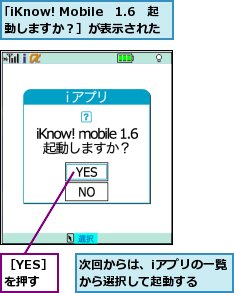 次回からは、iアプリの一覧から選択して起動する,［YES］を押す,｢iKnow! Mobile　1.6　起動しますか？］が表示された