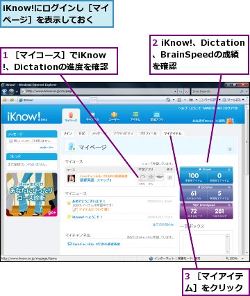 1 ［マイコース］でiKnow!、Dictationの進度を確認,2 iKnow!、Dictation、BrainSpeedの成績を確認,3 ［マイアイテム］をクリック,iKnow!にログインし［マイページ］を表示しておく