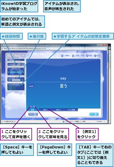 1 ここをクリックして音声を聴く,2 ここをクリックして意味を見る,3 ［例文1］をクリック,iKnow!の学習プログラムが始まった,アイテムが表示され、音声が再生された,初めてのアイテムでは、単語と例文が表示される,［PageDown］キーを押してもよい,［Space］キーを押してもよい,［TAB］キーで右のタブ(ここでは［例文1］)に切り替えることもできる