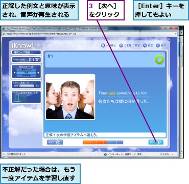 3 ［次へ］をクリック,不正解だった場合は、もう一度アイテムを学習し直す,正解した例文と意味が表示され、音声が再生される,［Enter］キーを押してもよい