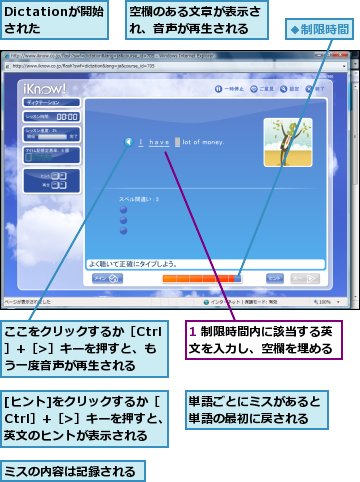 1 制限時間内に該当する英文を入力し、空欄を埋める,Dictationが開始された,[ヒント]をクリックするか［Ctrl］+［/>］キーを押すと、英文のヒントが表示される,ここをクリックするか［Ctrl］+［>］キーを押すと、もう一度音声が再生される,ミスの内容は記録される,単語ごとにミスがあると単語の最初に戻される,空欄のある文章が表示され、音声が再生される