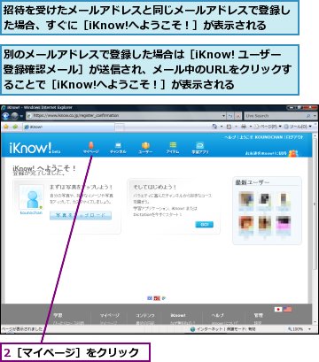 2［マイページ］をクリック,別のメールアドレスで登録した場合は［iKnow! ユーザー登録確認メール］が送信され、メール中のURLをクリックすることで［iKnow!へようこそ！］が表示される,招待を受けたメールアドレスと同じメールアドレスで登録した場合、すぐに［iKnow!へようこそ！］が表示される