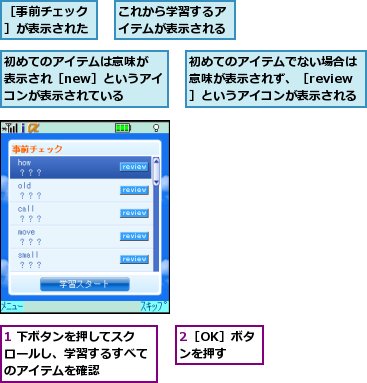 1 下ボタンを押してスクロールし、学習するすべてのアイテムを確認,2［OK］ボタンを押す,これから学習するアイテムが表示される,初めてのアイテムでない場合は意味が表示されず、［review］というアイコンが表示される,初めてのアイテムは意味が表示され［new］というアイコンが表示されている,［事前チェック］が表示された