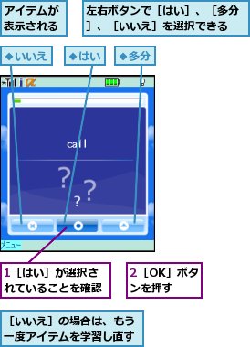 1［はい］が選択されていることを確認,2［OK］ボタンを押す,アイテムが表示される,左右ボタンで［はい］、［多分］、［いいえ］を選択できる,［いいえ］の場合は、もう一度アイテムを学習し直す