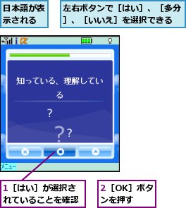 1［はい］が選択されていることを確認,2［OK］ボタンを押す,左右ボタンで［はい］、［多分］、［いいえ］を選択できる,日本語が表示される
