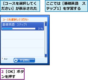 2［OK］ボタンを押す,ここでは［基礎英語　ステップ1］を学習する,［コースを選択してください］が表示された