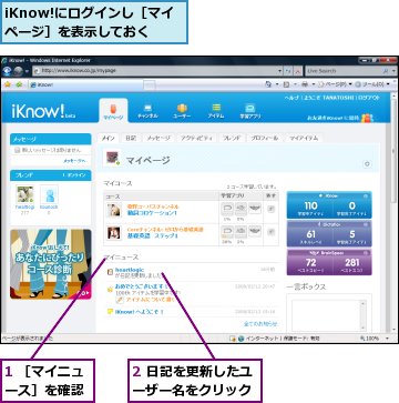 1 ［マイニュース］を確認,2 日記を更新したユーザー名をクリック,iKnow!にログインし［マイページ］を表示しておく