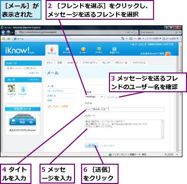 2 ［フレンドを選ぶ］をクリックし、メッセージを送るフレンドを選択,3 メッセージを送るフレンドのユーザー名を確認,4 タイトルを入力,5 メッセージを入力,6 ［送信］をクリック,［メール］が表示された