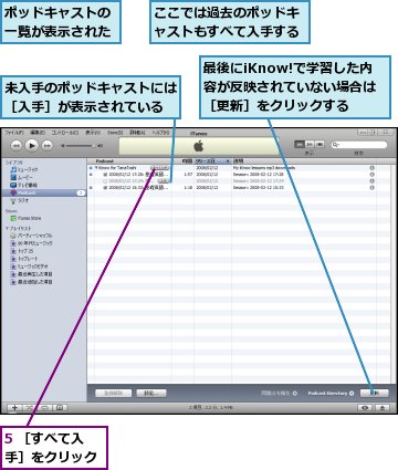 5 ［すべて入手］をクリック,ここでは過去のポッドキャストもすべて入手する,ポッドキャストの一覧が表示された,最後にiKnow!で学習した内容が反映されていない場合は［更新］をクリックする,未入手のポッドキャストには［入手］が表示されている